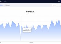 区块链浏览器下载[bitcoin区块链浏览器]