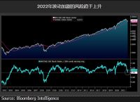 比特币未来走势2022[比特币未来走势2022120]
