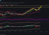 eth今日行情讲解[eth行情分析ETH行情]