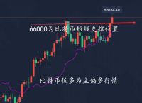 包含btc减半后市走势分析的词条
