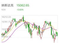 纳斯达克100指数走势图[纳斯达克100指数历史走势]