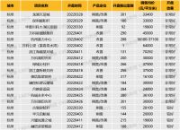 2022派币今日开盘价格[派币最新消息2021年4月]