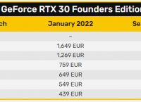 rtx40系列显卡发布时间的简单介绍