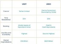 usdt最低多少钱[usdt价格最低多少]