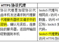 ip代理[ip代理会窃取隐私吗]