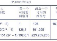 [国外ip地址]免费国外ip地址