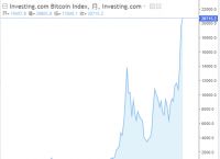 [2008年比特币行情]比特币2008年价格表