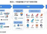 飞机软件是什么赚钱路子的简单介绍