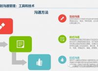 [飞机沟通软件]飞机是那个交流软件
