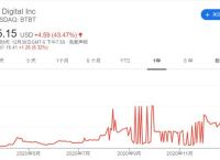 [btc股票最新数据]btc股票最新数据汇总