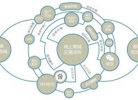 关于TGT平台什么意思的信息