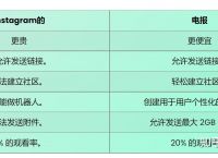 [telegram怎么找社工库]telegram社工库能查什么