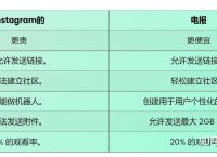 包含Telegram社工机器人的词条
