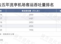 [在机场接单什么软件好用]在机场接单什么软件好用一点