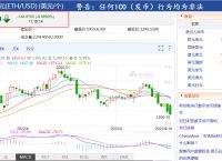 [btc今日最新走势]btc今日行情价格美元
