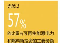 [碳中和币]碳中和币资金盘传销