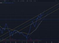 关于以太坊eth最新行情的信息