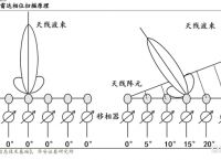 [电报传输距离]电报的传输距离