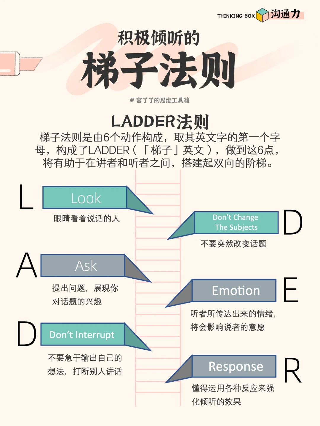 windows搭建梯子、windows搭建v2ray梯子