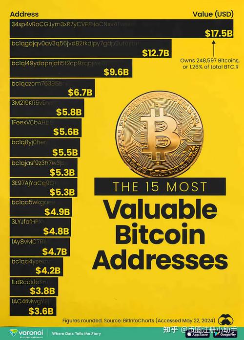 比特币一共有多少枚、比特币一共有多少枚了