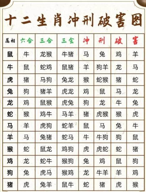 猪冲什么生肖正确答案的简单介绍