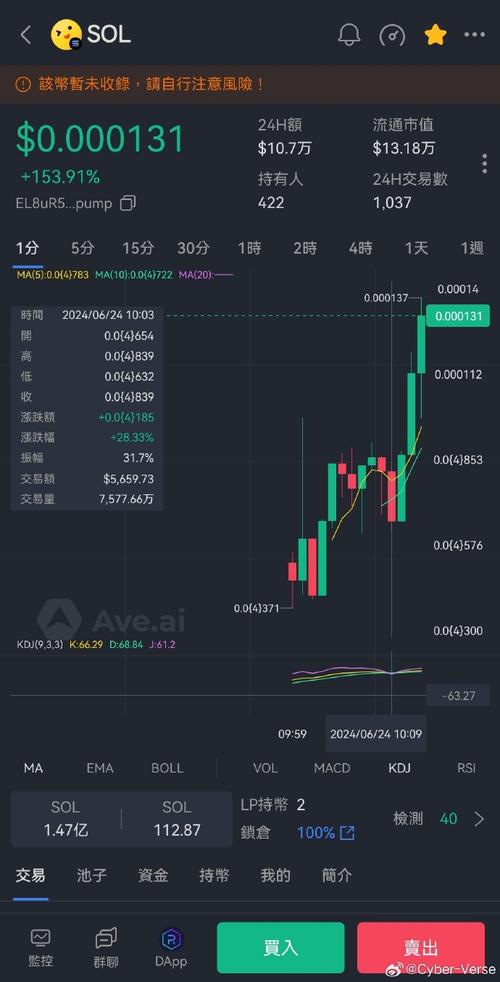 币圈是什么意思、土狗在币圈是什么意思