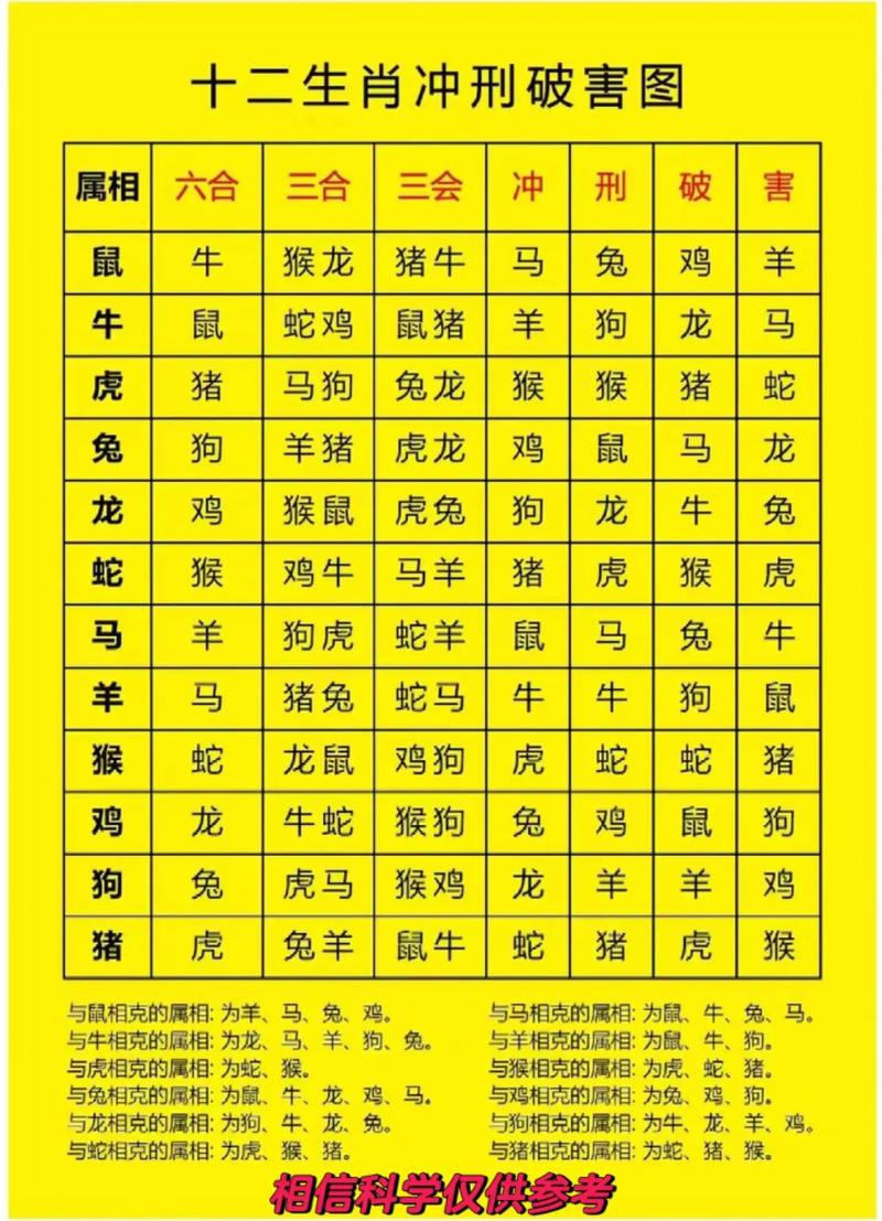 什么生肖的人命最苦、十二生肖命最苦的生肖十二生肖网