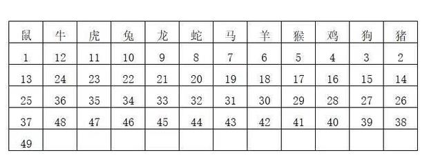 特马今期定二七猜最准确的生肖、今期生肖看二七指的是什么生肖?
