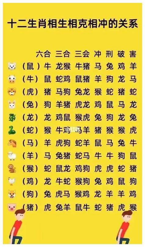 生打一生肖是什么、生代表什么动物生肖