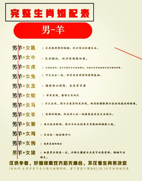 包含今期牛羊有希望打一最佳生肖的词条