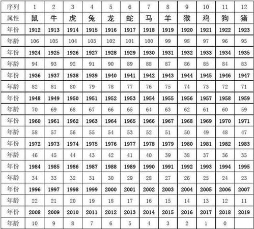 三六玄机有哪些数字、玄机三六点代表什么生肖或数字