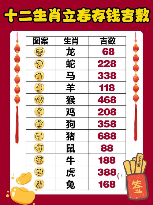 今期特肖二九正确数字、二九两数出特来是什么生肖