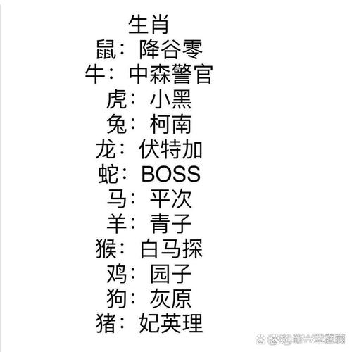 包含“披星戴月走忙忙，捱饿抵渴苦难当”打一个生肖动物的词条