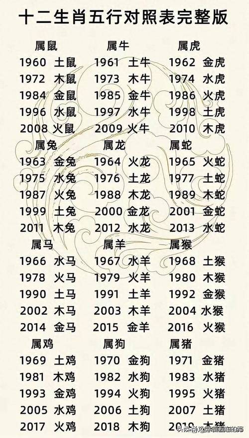 今期木字出特一正确生肖、今期生肖中木土是什么生肖