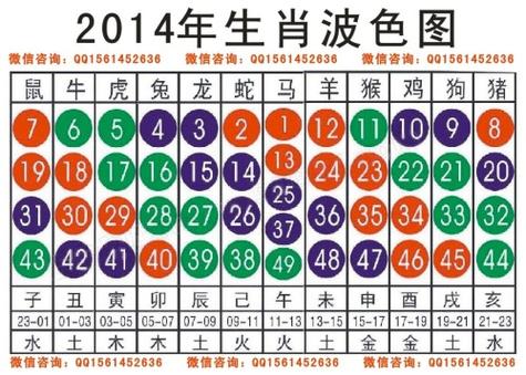 今期生肖排第二是哪个生肖相加数、今期生肖排第二是哪个生肖相加数字