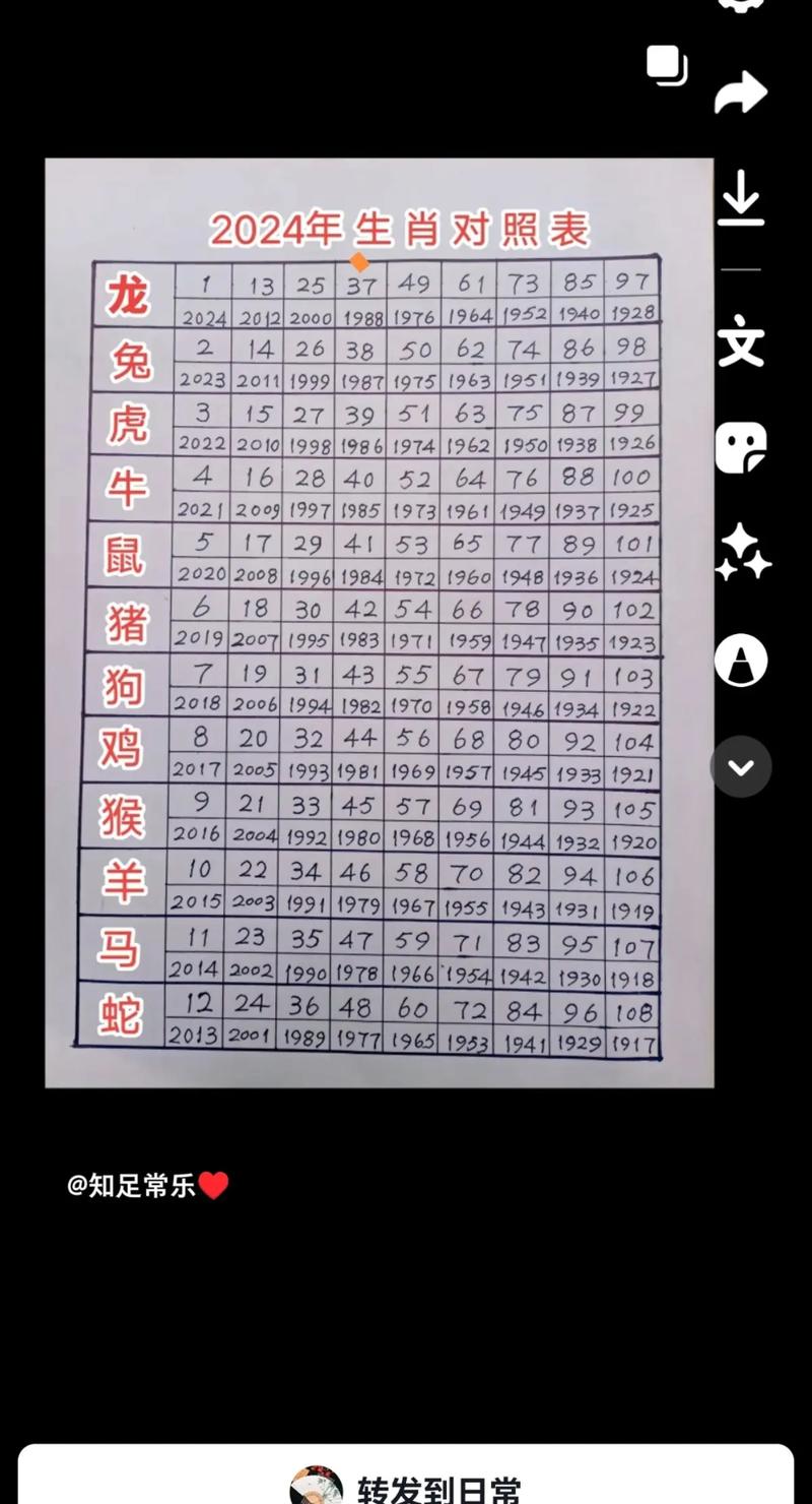 今期生肖必有数猜生肖、今期生肖最简单代表什么数字