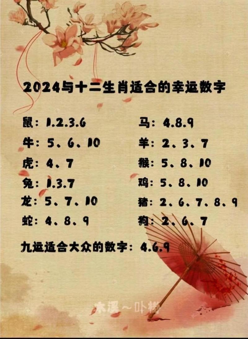 今期生肖有火花三个数字、今期生肖出在火是什么动物
