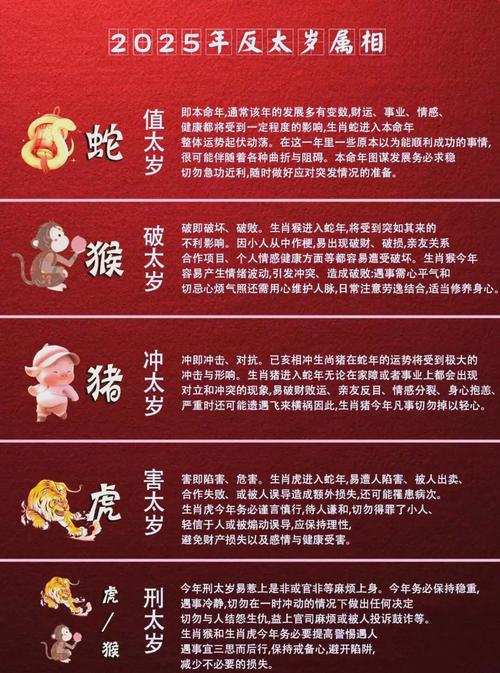 2025年属什么生肖犯太岁、2025年犯太岁5个属相一览表