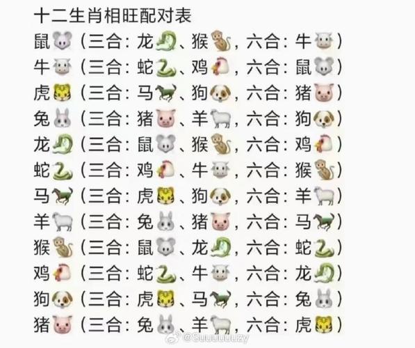 去年今期早已开最佳答案、去年今期早已开是什么生肖