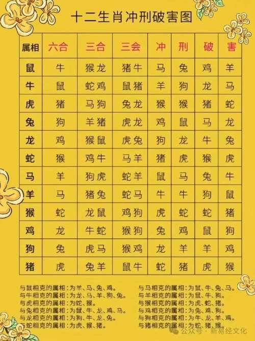 什么生肖排第十二位、什么排在十二生肖的第一位