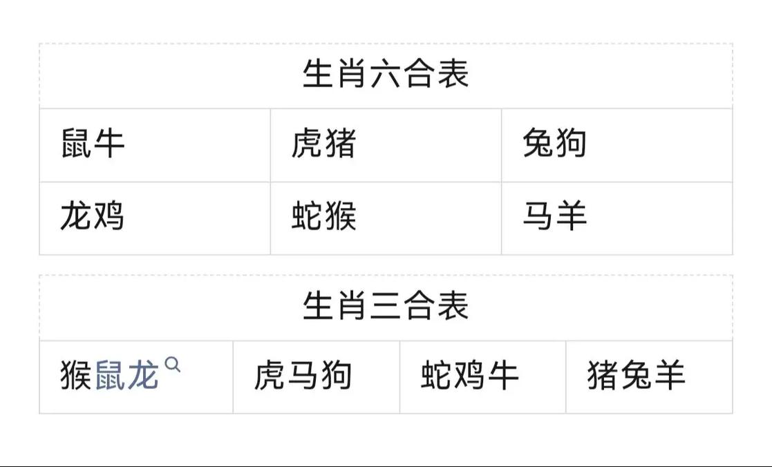 三门有玄机打一正确生肖、三门有数必中特打一精准生肖