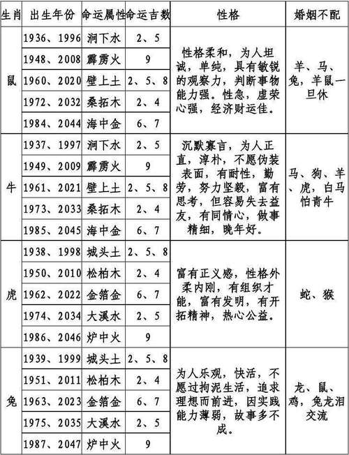 今期生肖土中金是什么数字?、今期生肖土在头是什么肖和数字