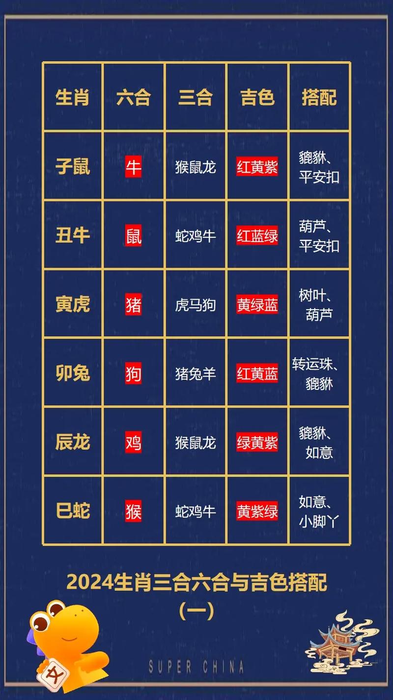 六部玄机码中码是什么生肖呢、六部玄机码中码天下兄弟归一物猜生肖