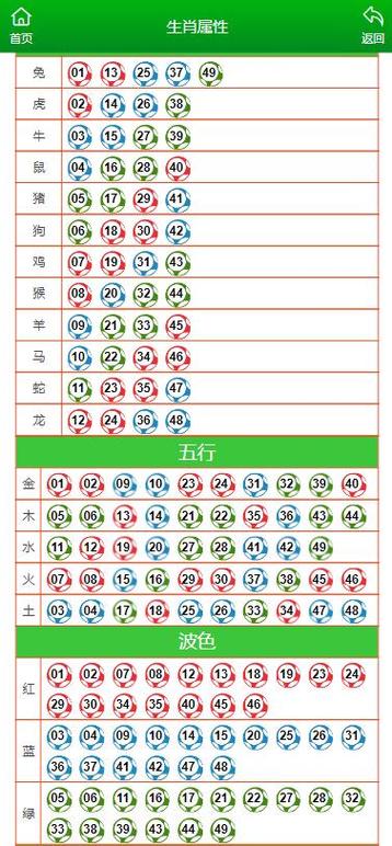 今期生肖排第一财一肖、今期生肖排第六是哪个生肖