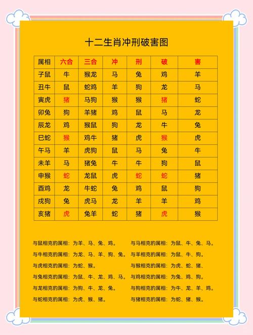 “三虫绕飞，七叶长高，诚心参透有福报”打一最佳准确生肖的简单介绍