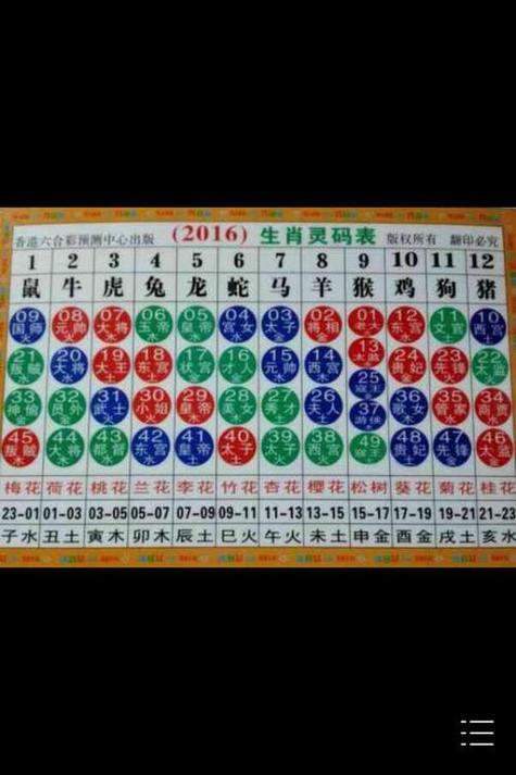 今期出什么生肖动物、今期生肖最好查什么意思