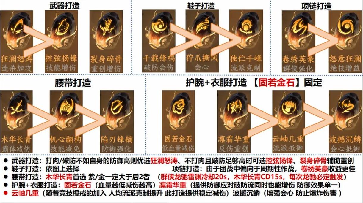 玄机最新攻略大全、玄机最新攻略大全下载