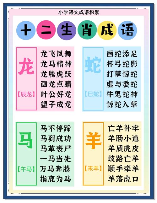 四字成语打一肖、四字成语猜生肖及答案