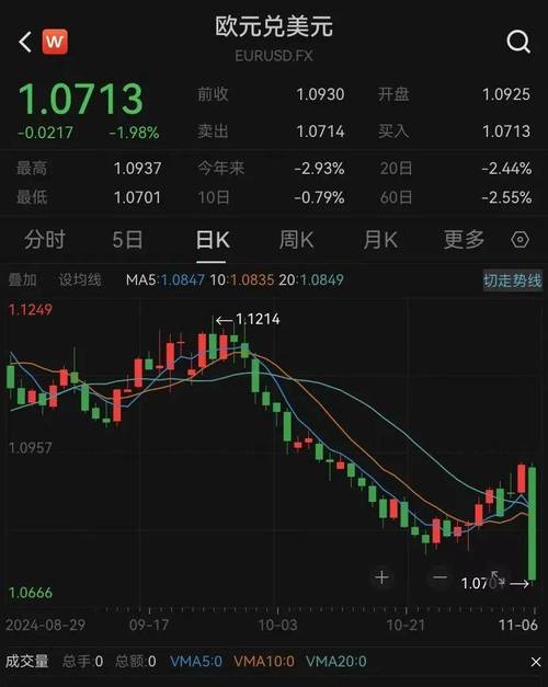 特朗普号召立即买股票、特朗普当选哪些股票会上涨