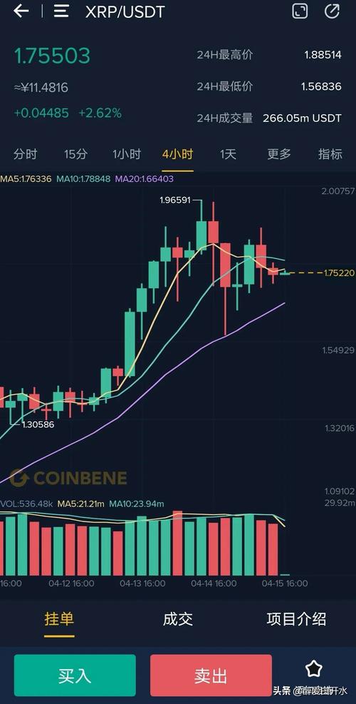 瑞波币近几年走势分析最新消息、瑞波币2025年能涨到1000吗